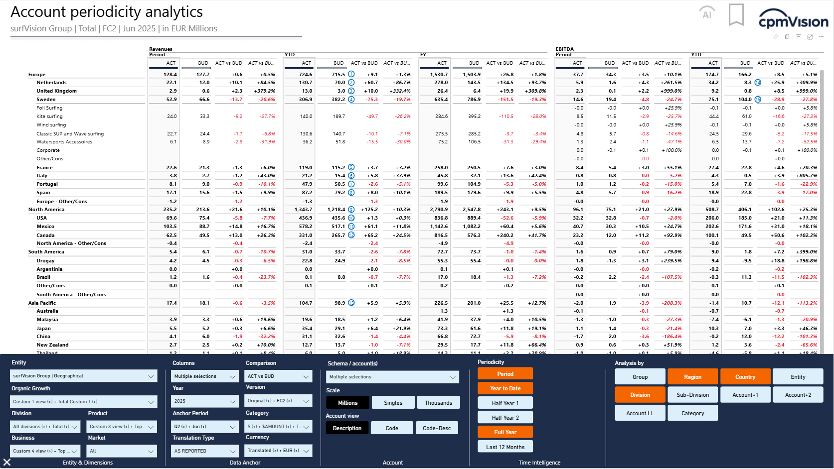 Account Analytics Account Analytics