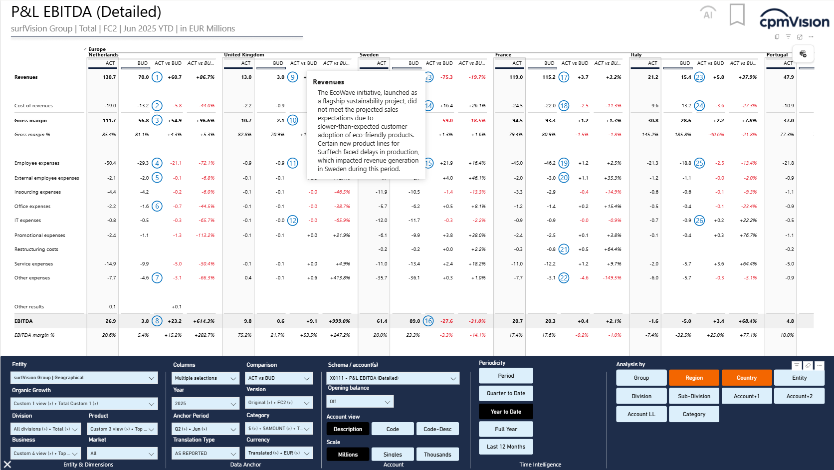 Detailed P&L Analytics Detailed P&L Analytics