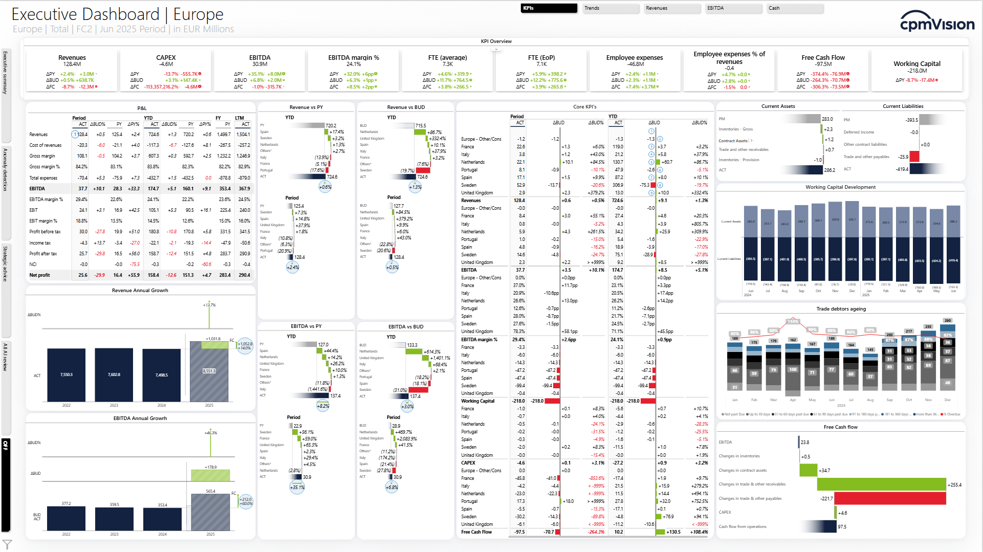 Executive dashboard Executive dashboard