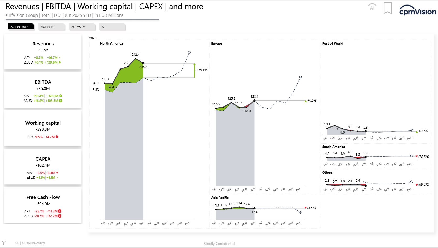 Visual Analytics Visual Analytics